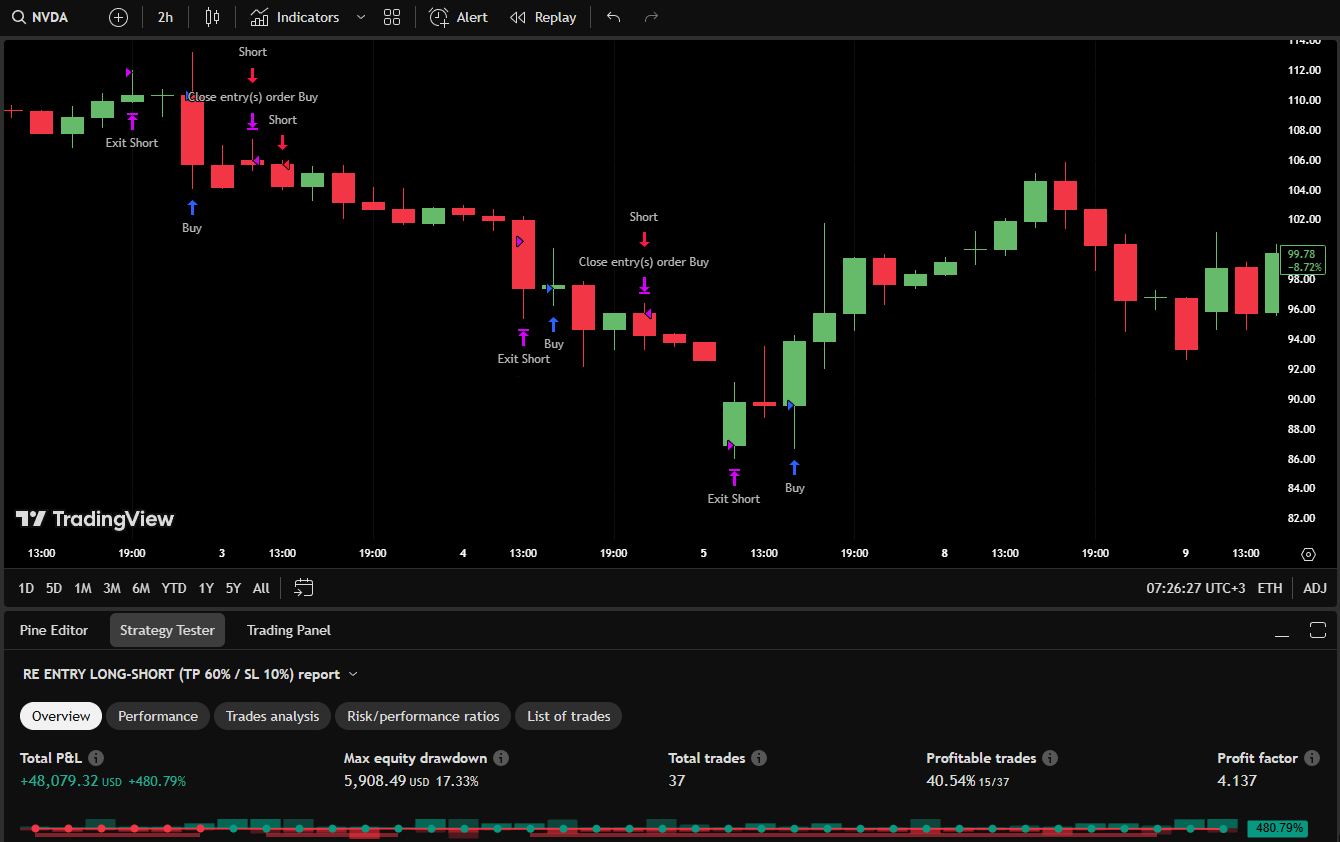 Backtest 01