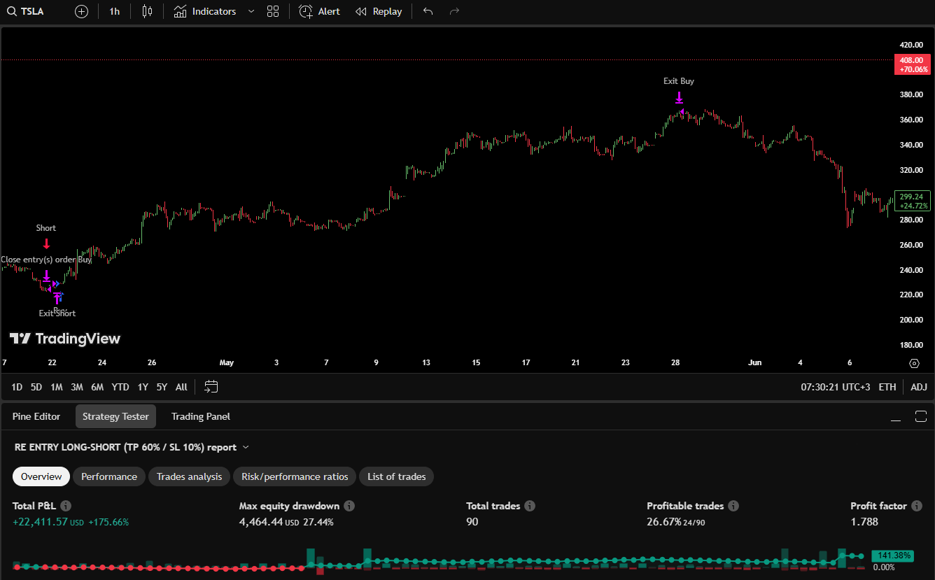 Backtest 02