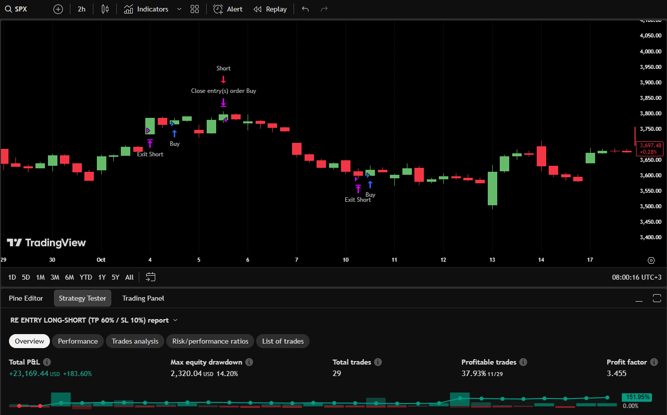 Backtest 03