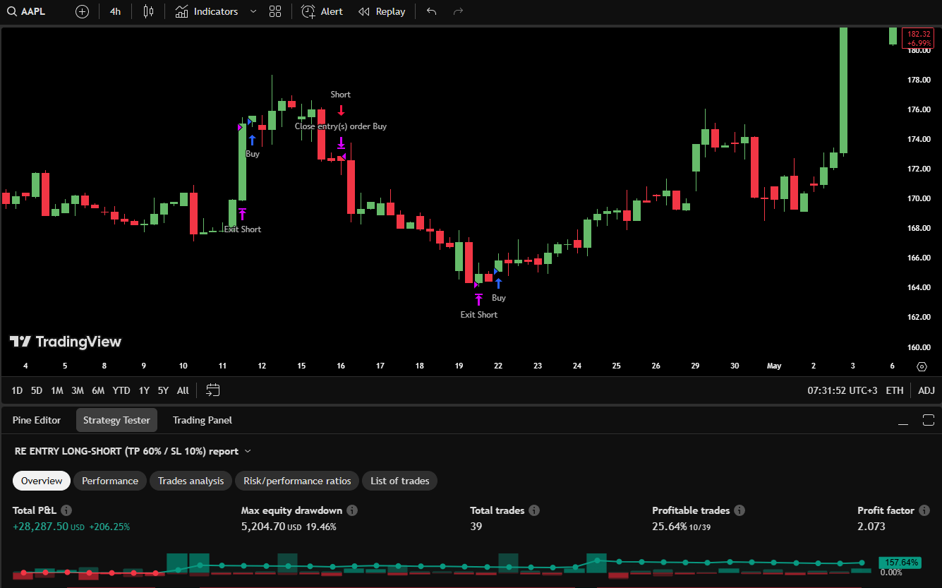 Backtest 04