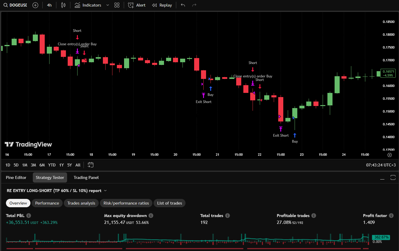 Backtest 05