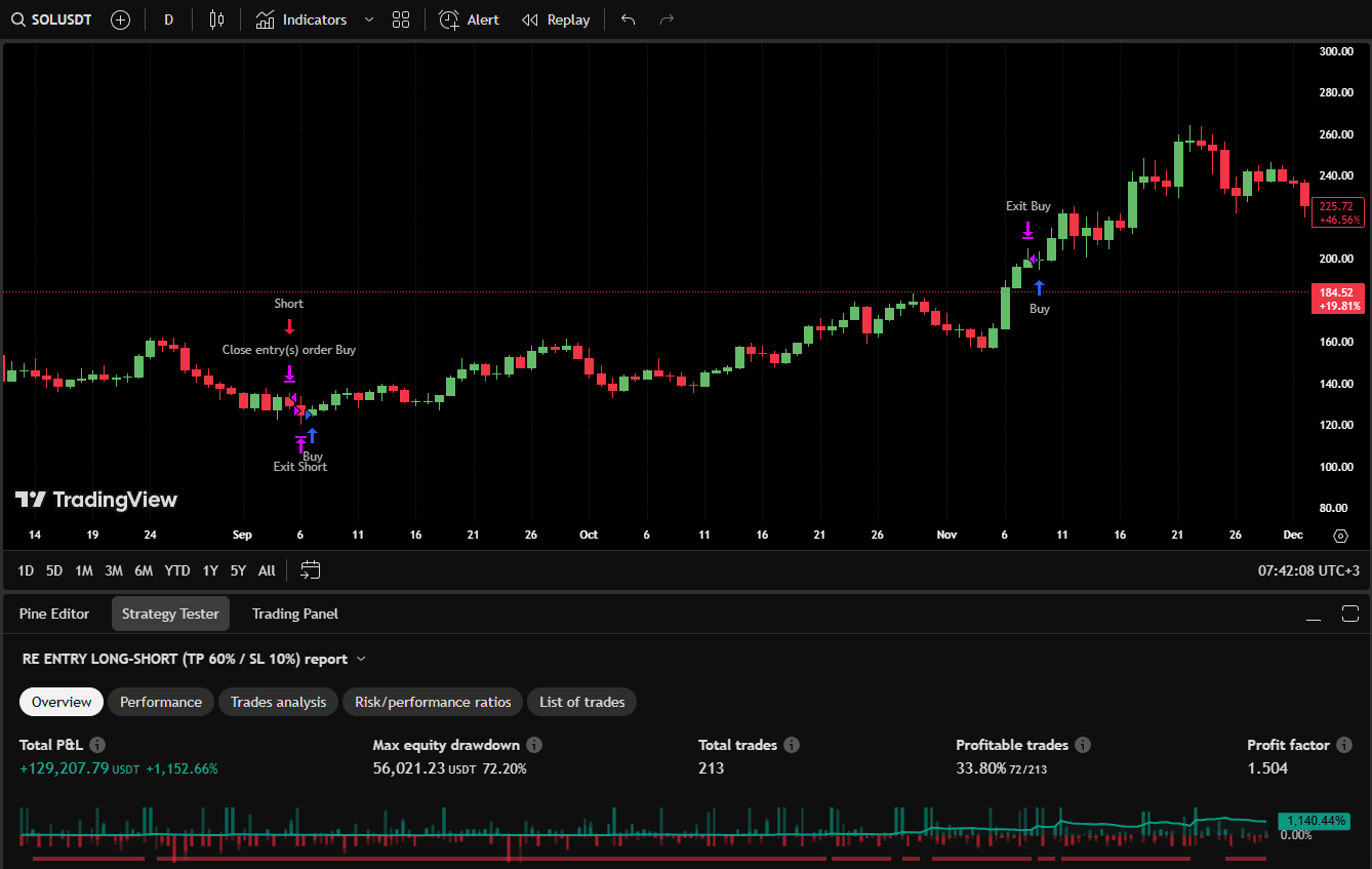 Backtest 06