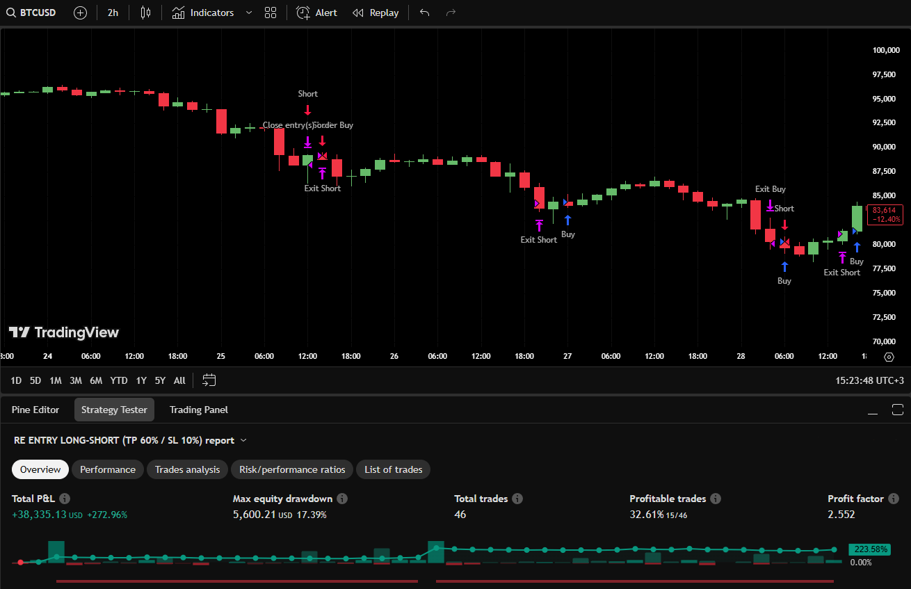 Backtest 07