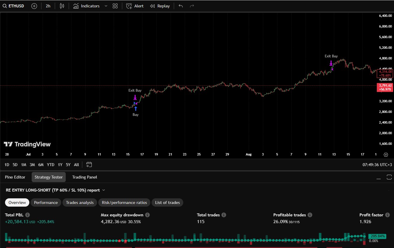 Backtest 08