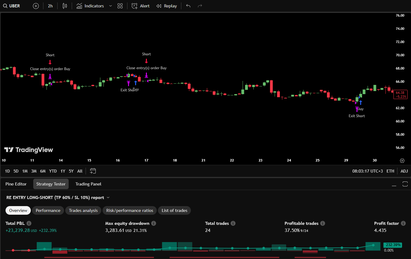 Backtest 09