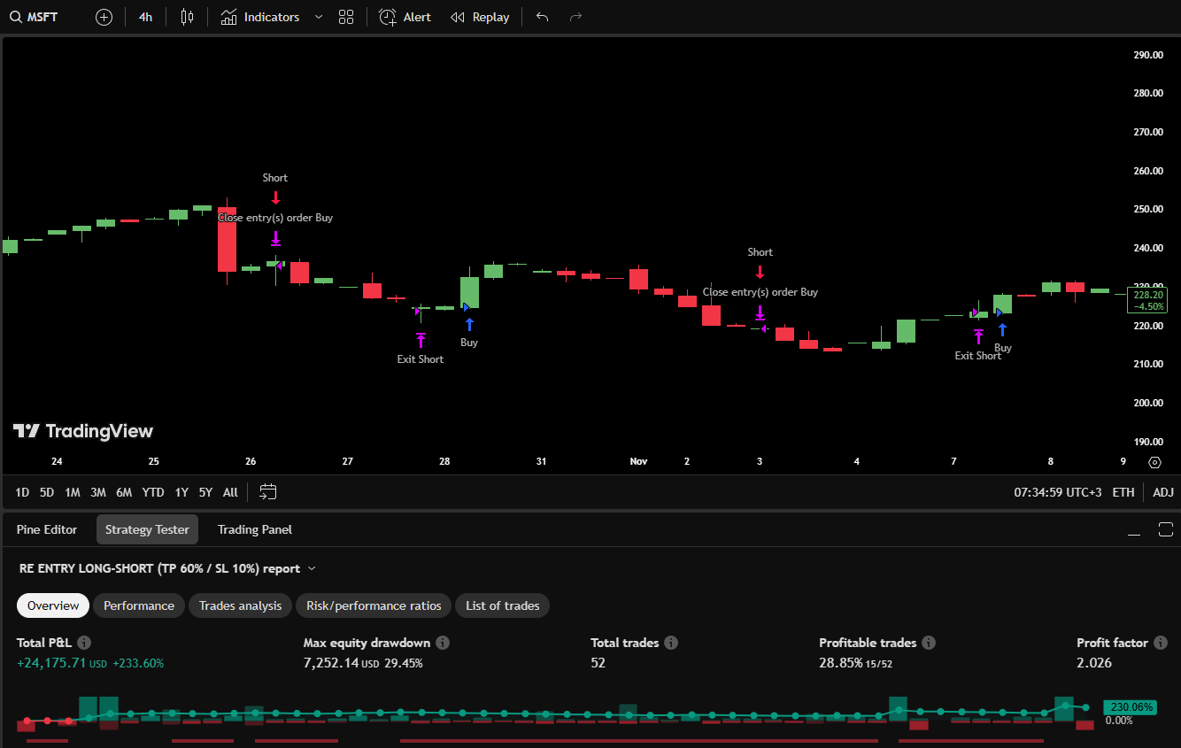 Backtest 10