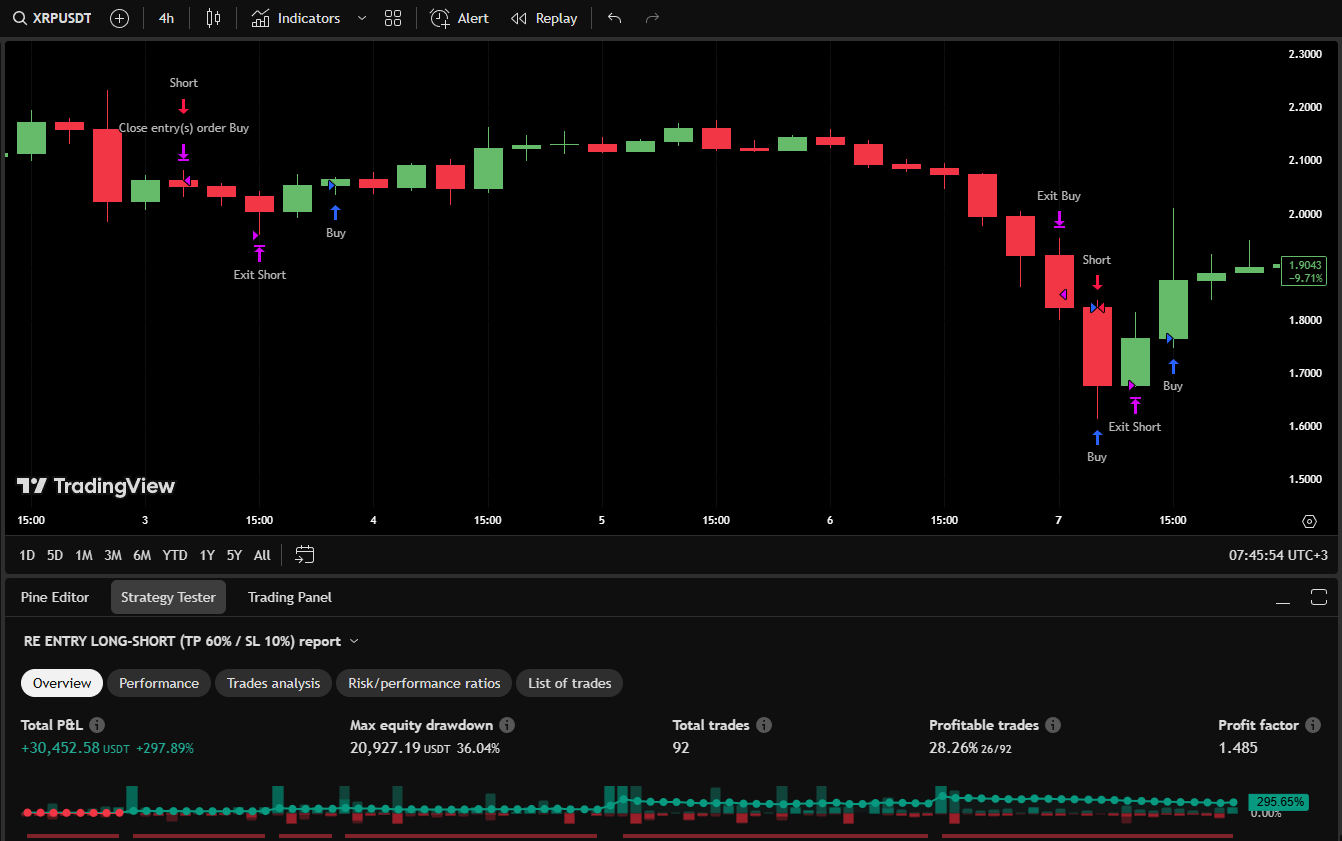 Backtest 11