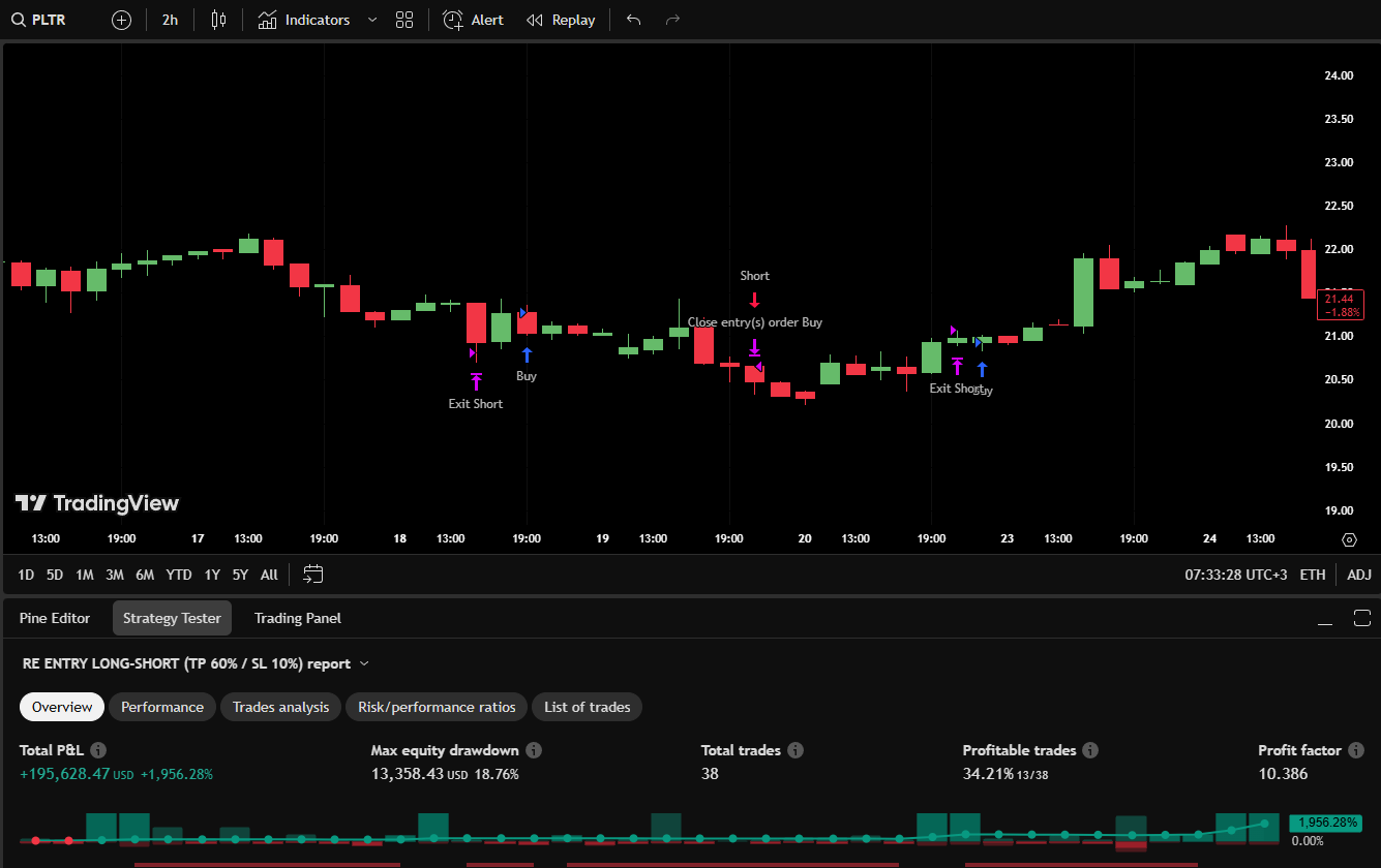 Backtest 12