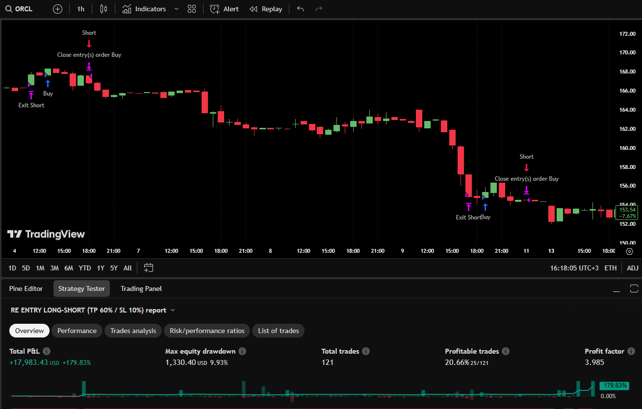 Backtest 13