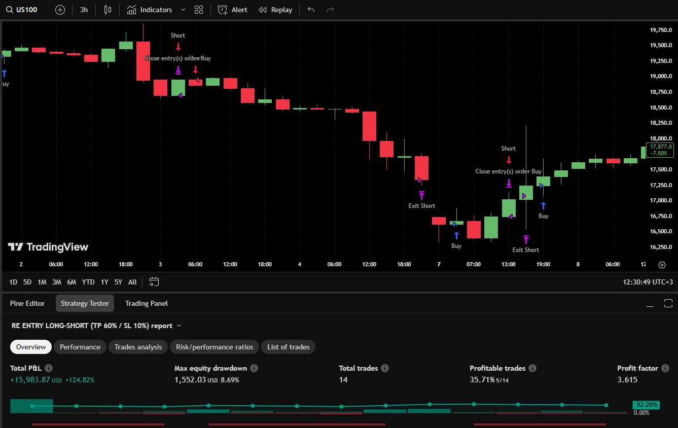 Backtest 14