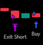 Exit Short and Buy markers