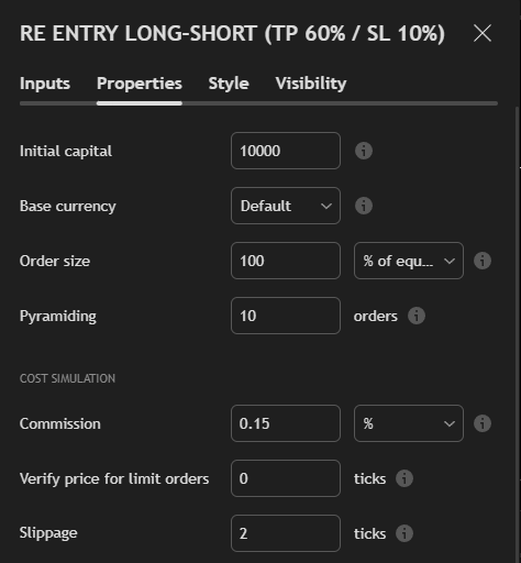 Inputs tab (TP 60 / SL 10, re-entries 2)
