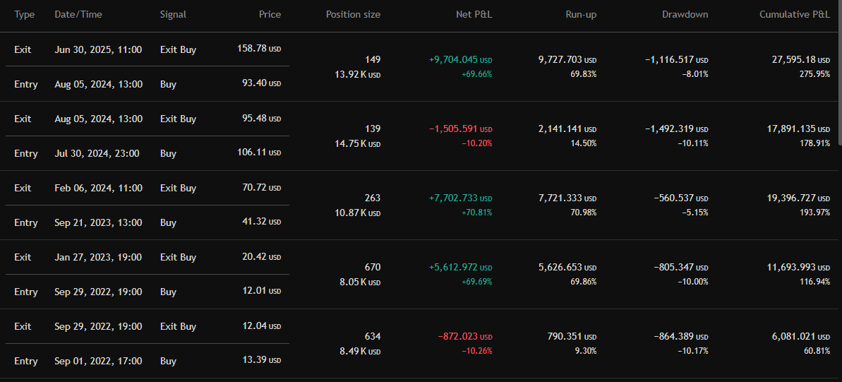 Trades list sample output