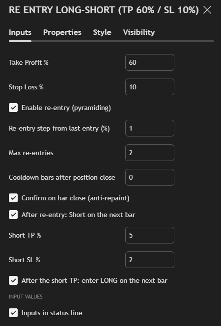 Properties tab (Initial capital 10k, 100% of equity, commission 0.15%)